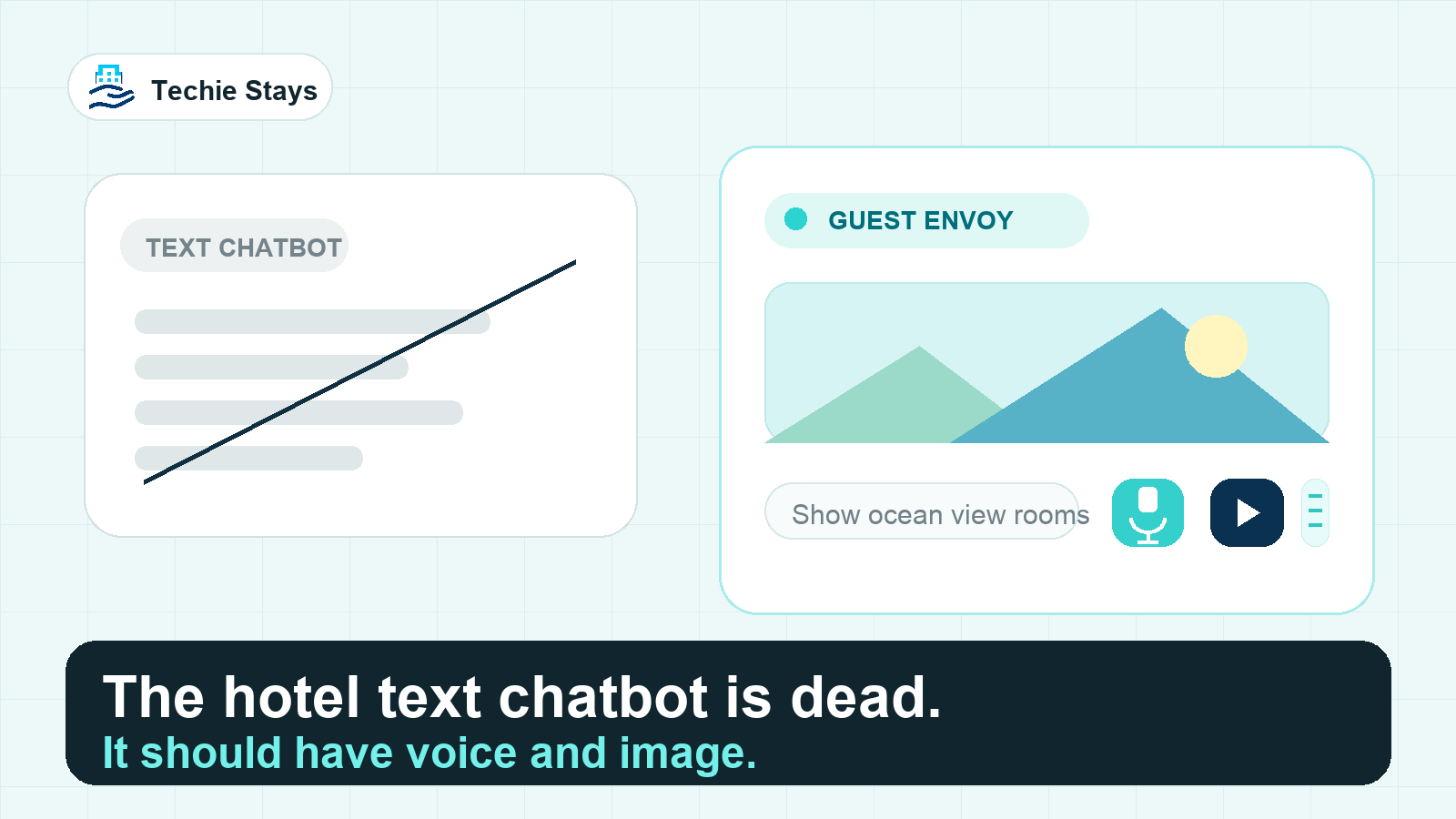Hotel text chatbot compared with Guest Envoy voice and image guidance