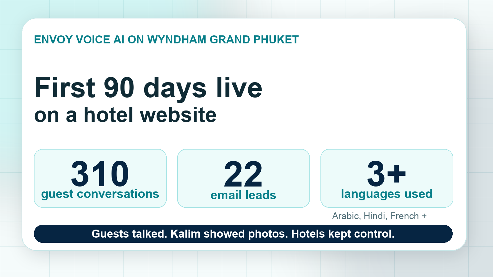 First 90 days of Envoy Voice AI on the Wyndham Grand Phuket Kalim Bay website